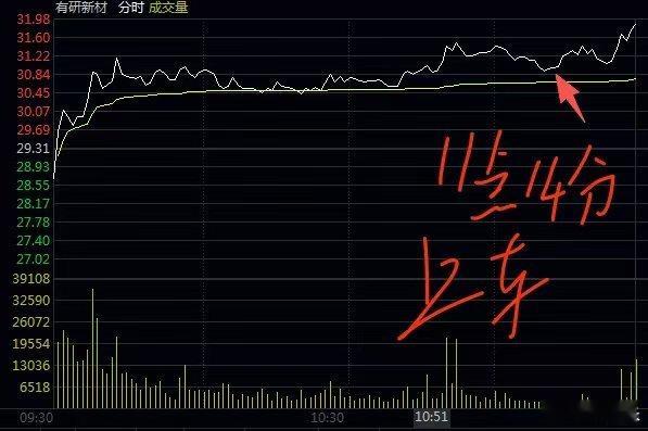 今日持仓：【有研新材 首板涨停！稳稳拿下！】早盘低吸埋伏，一路格局到封板，今天这