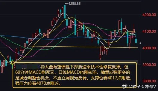 今日大盘有望惯性下探后迎来技术性修复反弹一、昨日盘面回顾：年内深度调整，红利板块