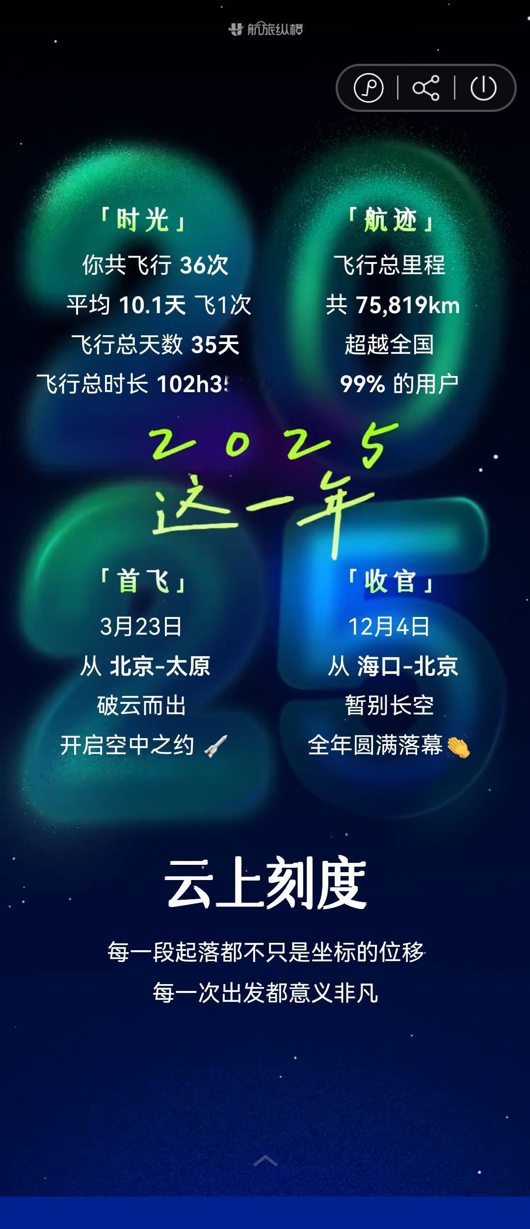 0388.航旅纵横2025年数据（一）