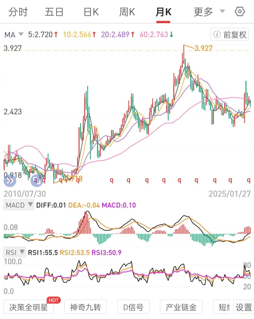 收起四处找标的的心和眼。专注于把手中持有标的打造出成功案例。限制里方显大师的身手