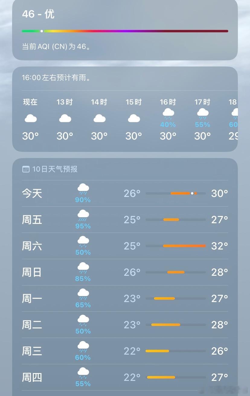一个星期的雨啊🌧️ 