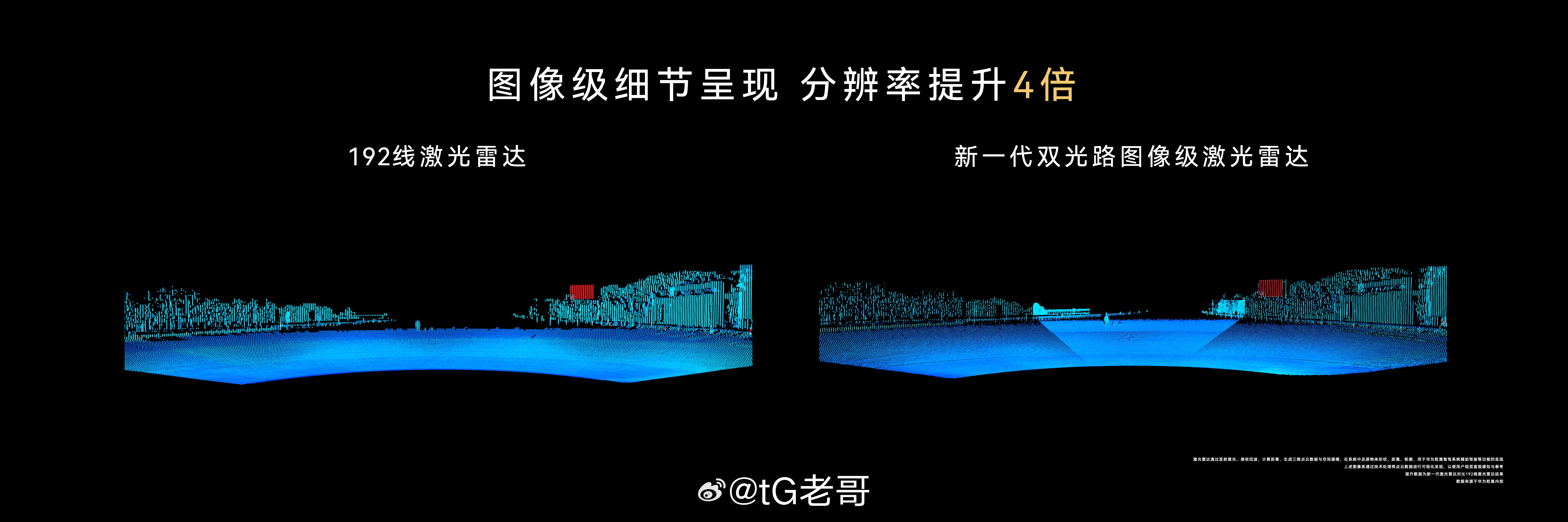 还得是华为，华为乾崑的激光雷达已经干到896线了，这扫描率可想而知有多高。简单理