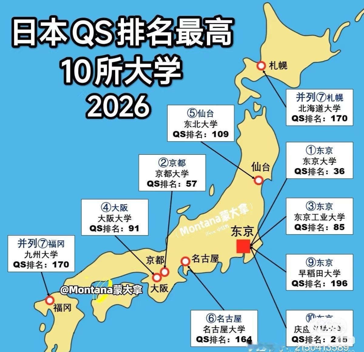 日本的大学为什么排名这么靠后？
qs usnews 泰晤士 还有中国自己排的大学