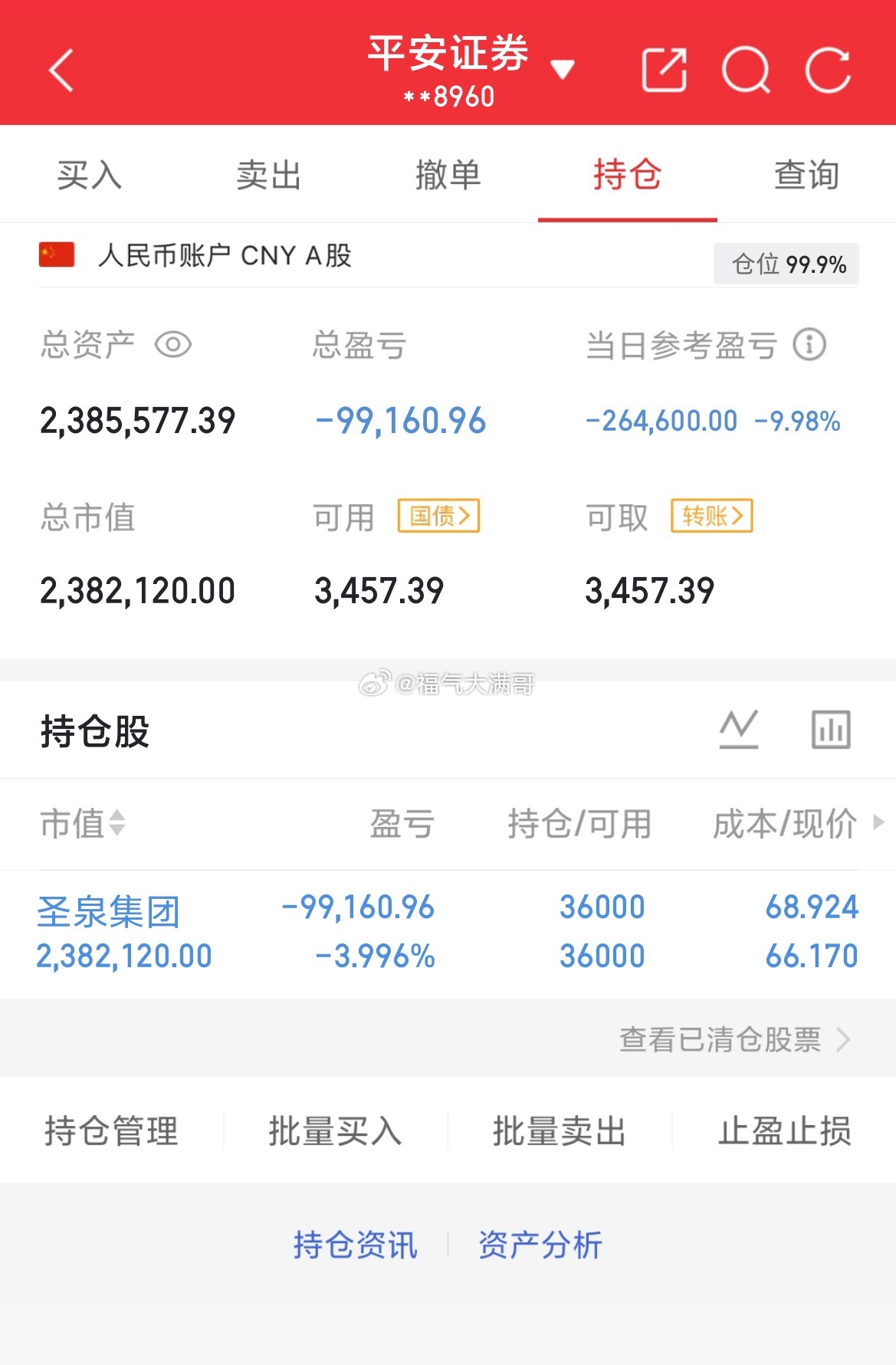 挑战80做到200（第49天）目前资金：2385577当日参考盈亏：-26460