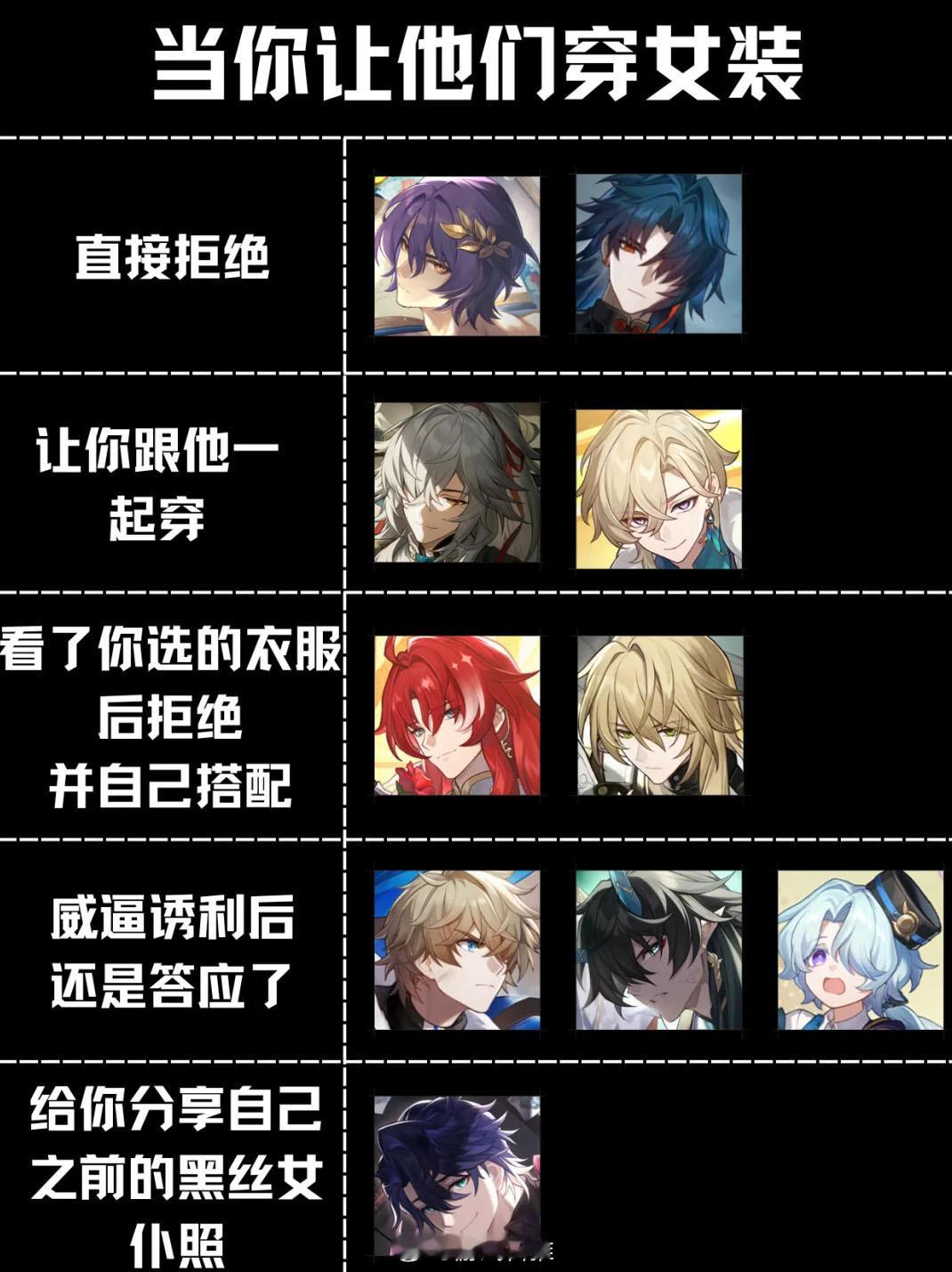 当你让星铁男角色穿女装时#崩坏星穹铁道# ​​​