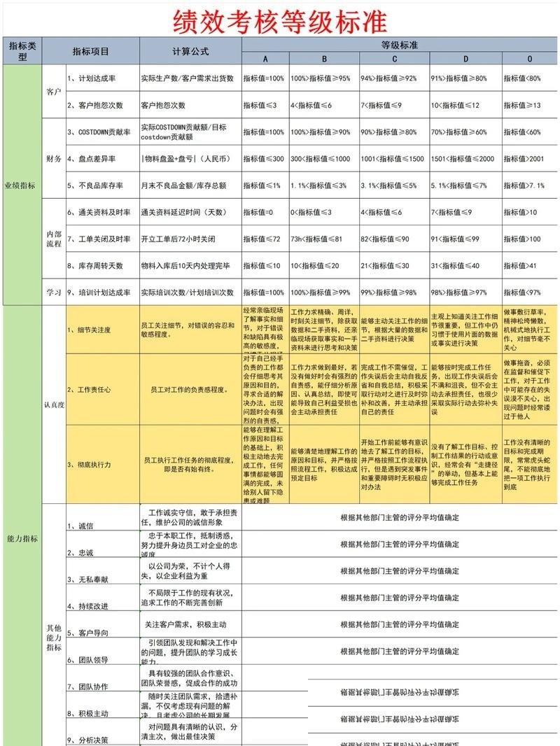 教职工这半年的绩效工资，终于有着落了！
刚才看到局里的最新通知，今年上半年也就是