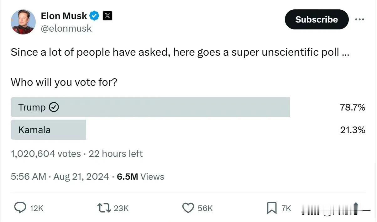 马斯克发起投票，“你会投票给谁？”

目前超过100万人投票，超过78%的选了特