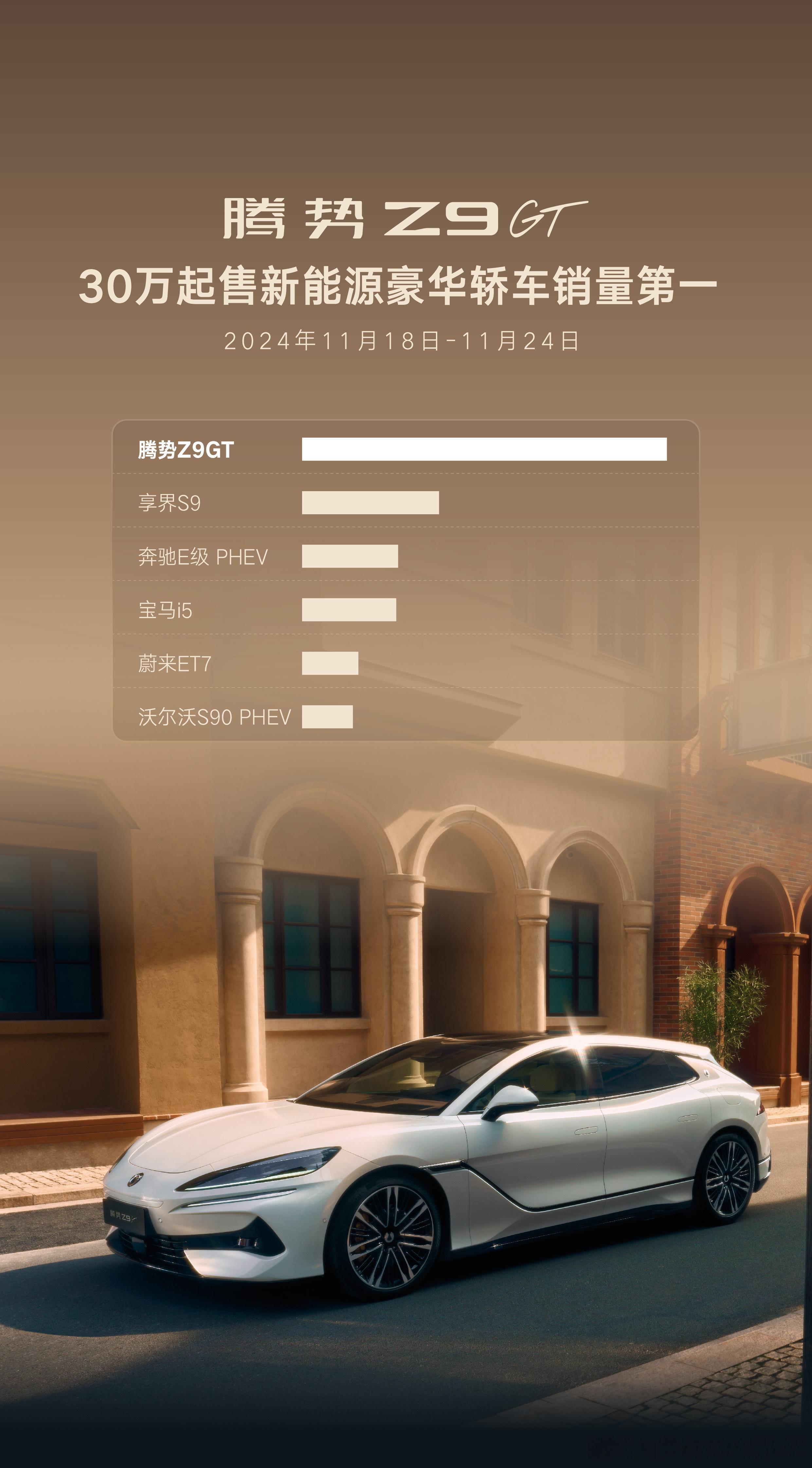 突然发现 腾势Z9GT  已经连续四周位列30万以上新能源轿车销量第一了，这个销