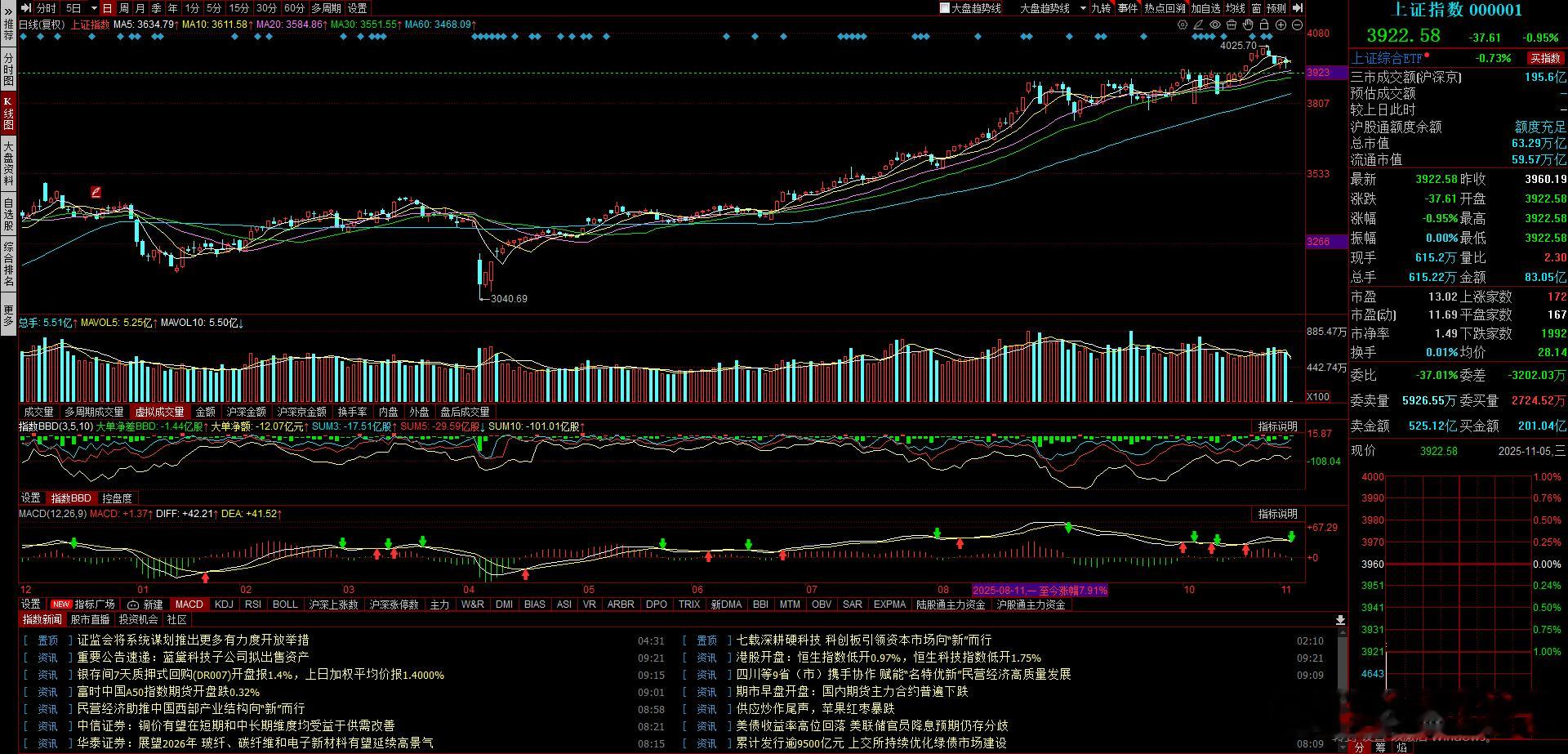 卧槽，恐慌开盘，低开37厘米A股 ​​​