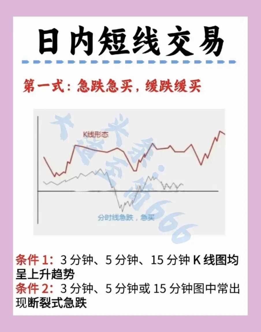 日内短线交易策略的核心内容总结：

第一式：急跌急买，缓跌缓买

- 核心逻辑：