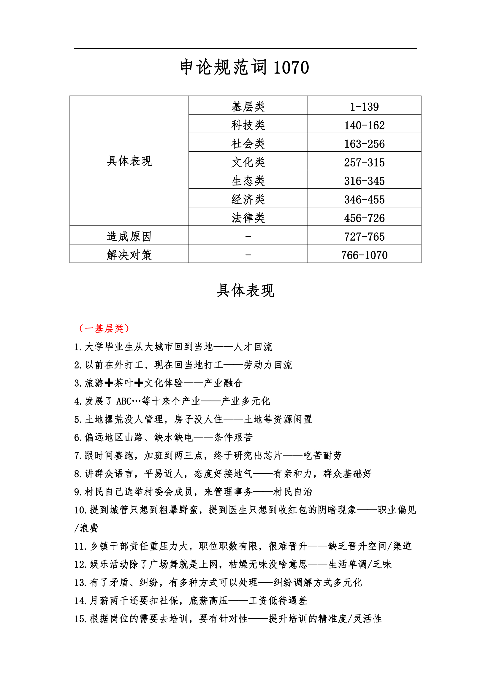 1070个[2025]申论规范表达①，备考的小伙伴一起积累一下 