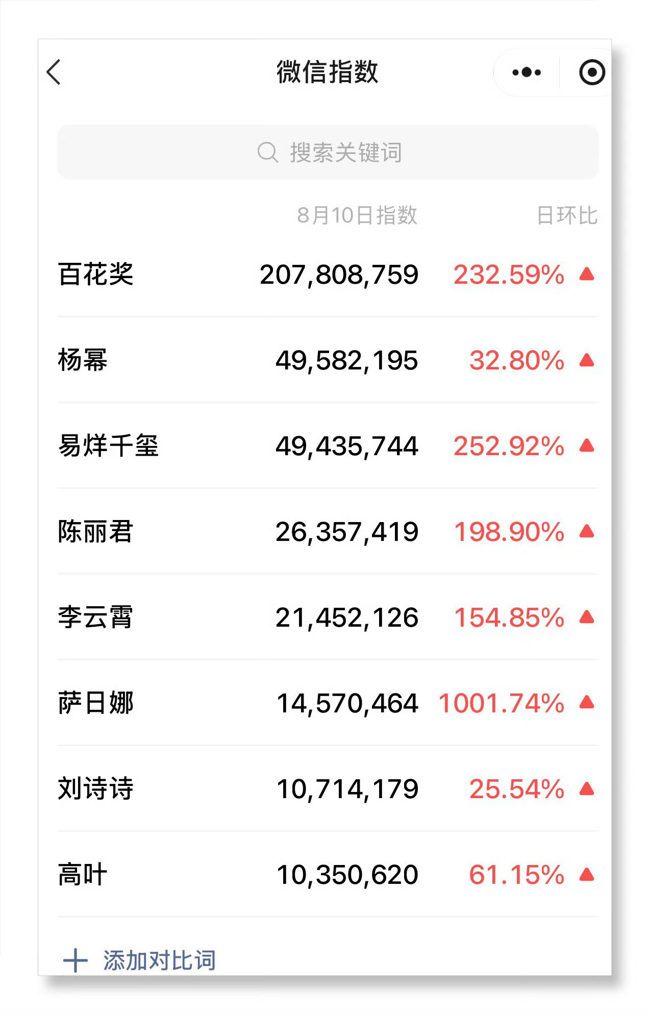 我在顶峰很想你们。 