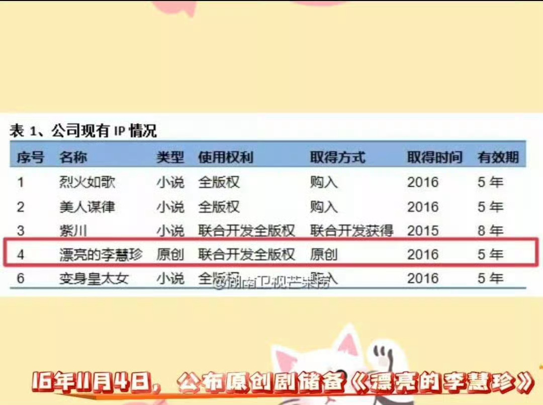 迪丽热巴李慧珍杀青到播出只有两个月有人曲解合拍片，有人挑刺制作周期短，这些人只会