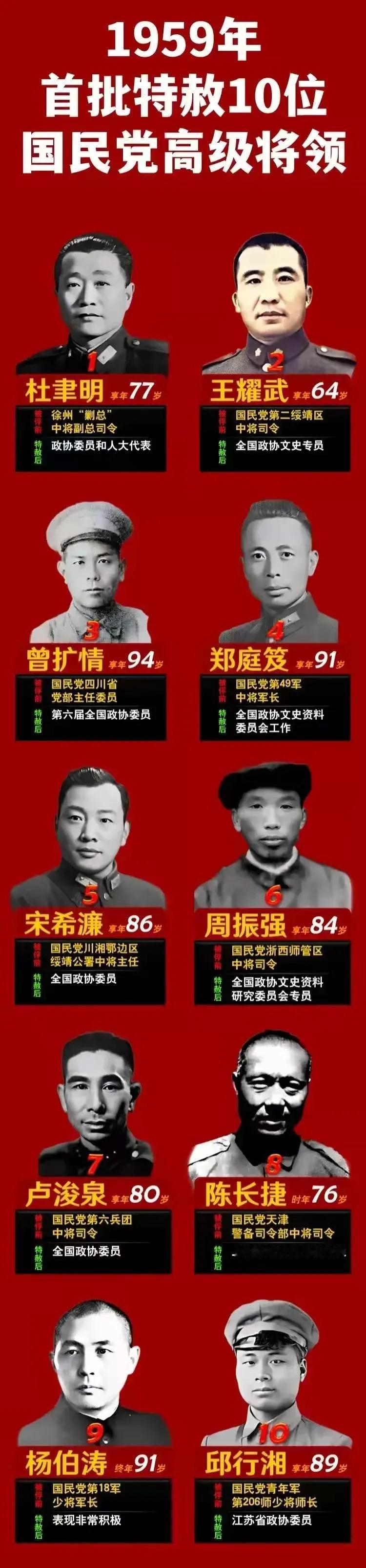 廖耀湘：没在第一批特赦名单中；
黄维：没在第一批特赦名单中；
康泽：没在第一批特