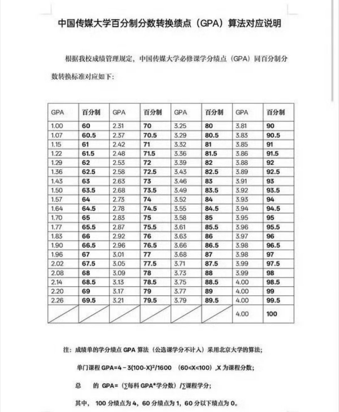 难受就对了，有什么话跟艺考专业全国第七，大一全系第一第三总绩点3.84（满绩4）