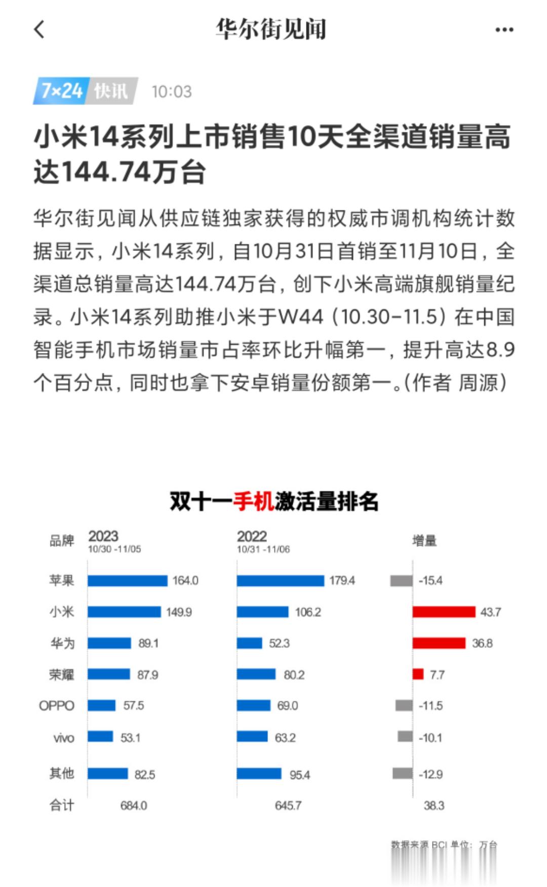 谁能拒绝一台真香旗舰呢？这下国产真是彻底站起来了，高端完全不输苹果。你们买手机看
