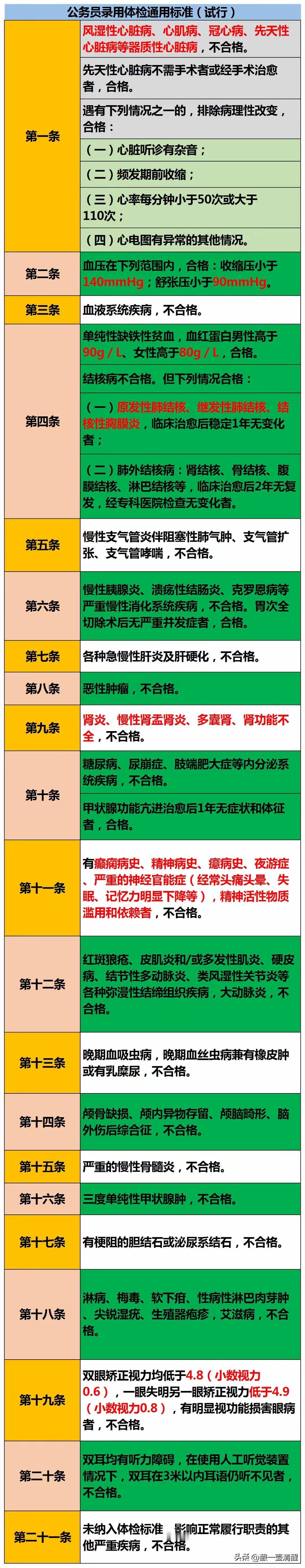公务员能否纹身主要取决于岗位要求。公安机关、国家安全机关、监狱、劳动教养管理机关