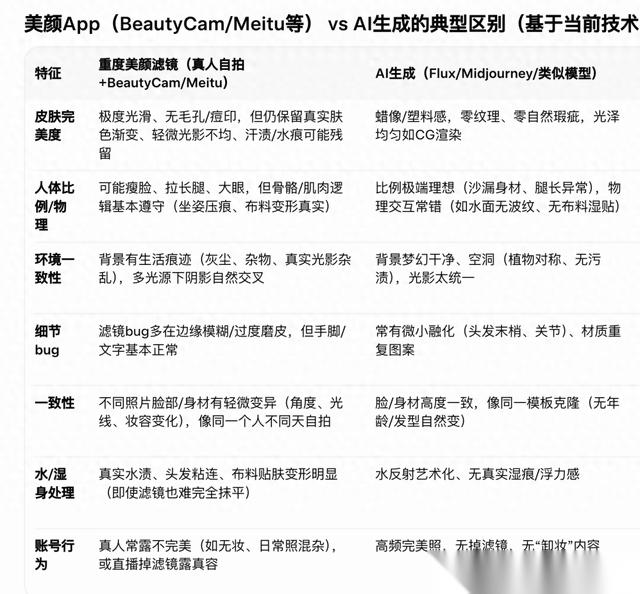 南七道最近爆了个猛料：菲律宾那边的诈骗团伙，正在用AI批量造“完美女神”。这就是