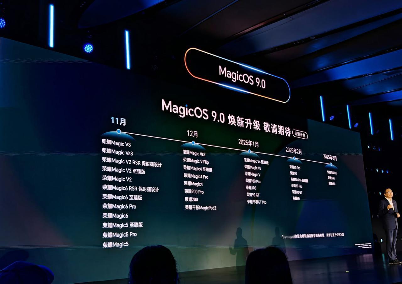 荣耀Magic 9适配名单一览，涵盖机型还是比较全的，尤其是荣耀Magic 5都