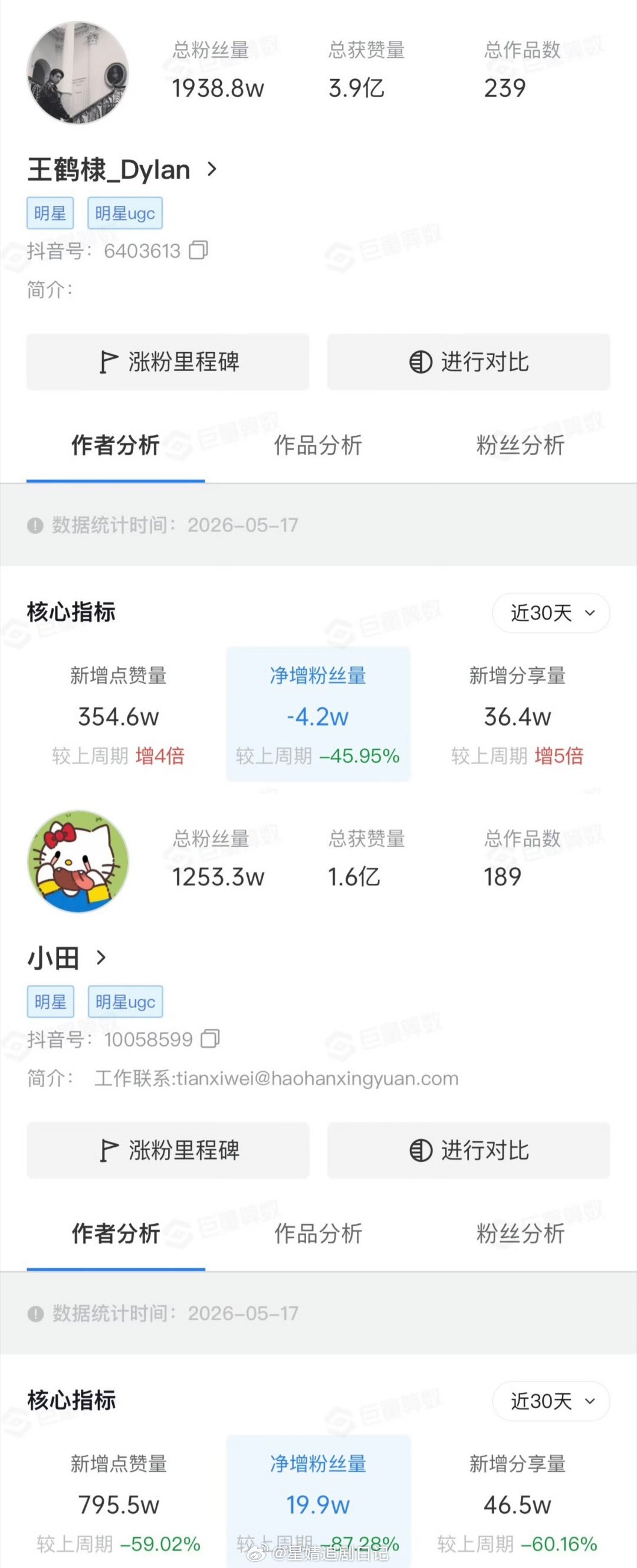 🍐🍑同期播的两部悬疑剧《低智商犯罪》让田曦薇吸粉20万，《黑夜告白》让王鹤棣