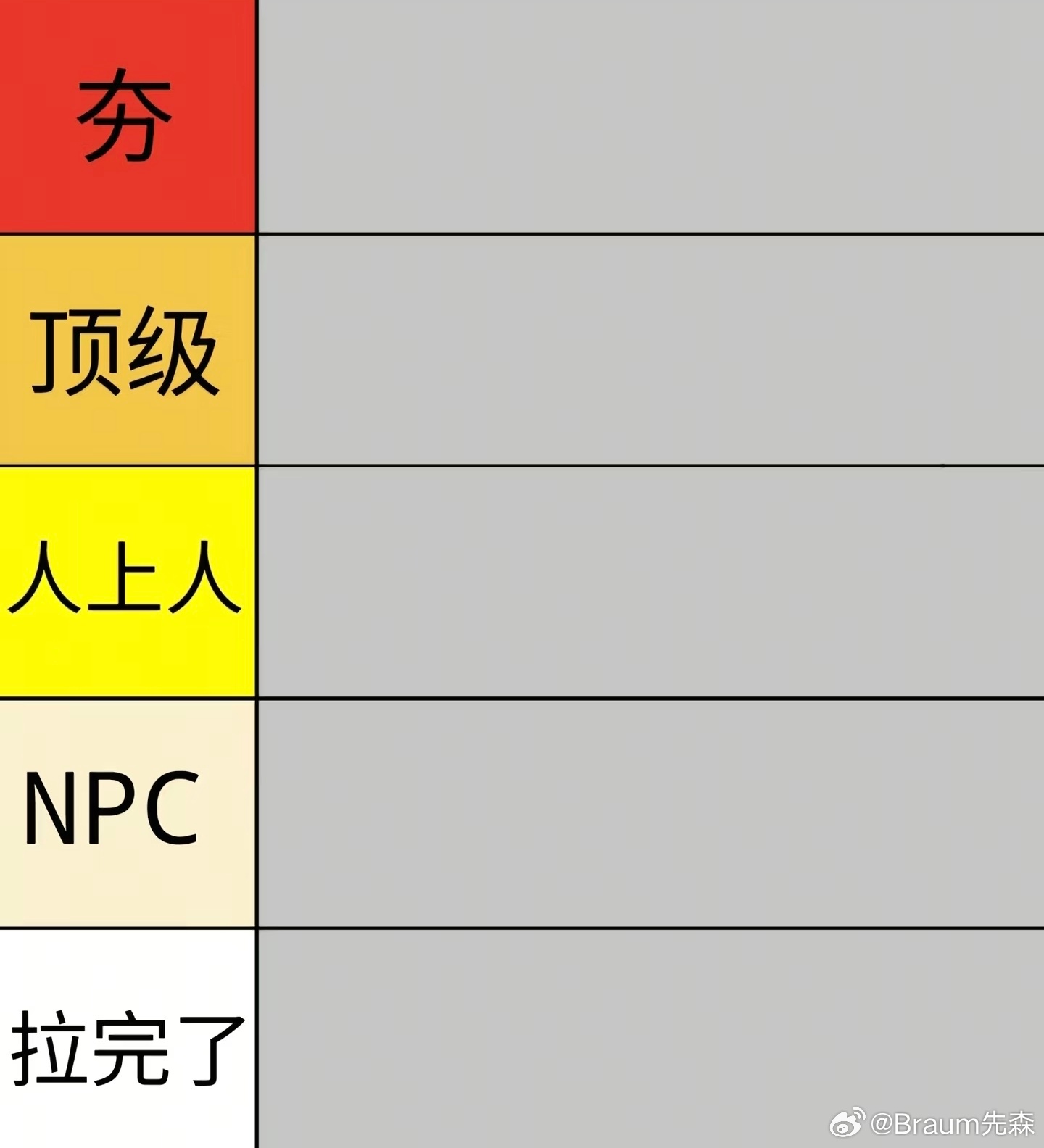 如果要给小米澎湃OS3排名你觉得现在它在哪个位置？ ​​​