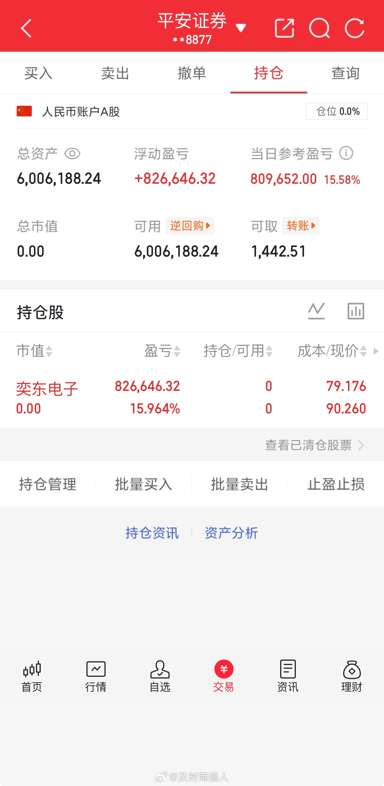 今天终于轮到我吃大肉了！昨日清仓彩虹股份，尾盘介入的奕东电子，今早开盘发力大涨1