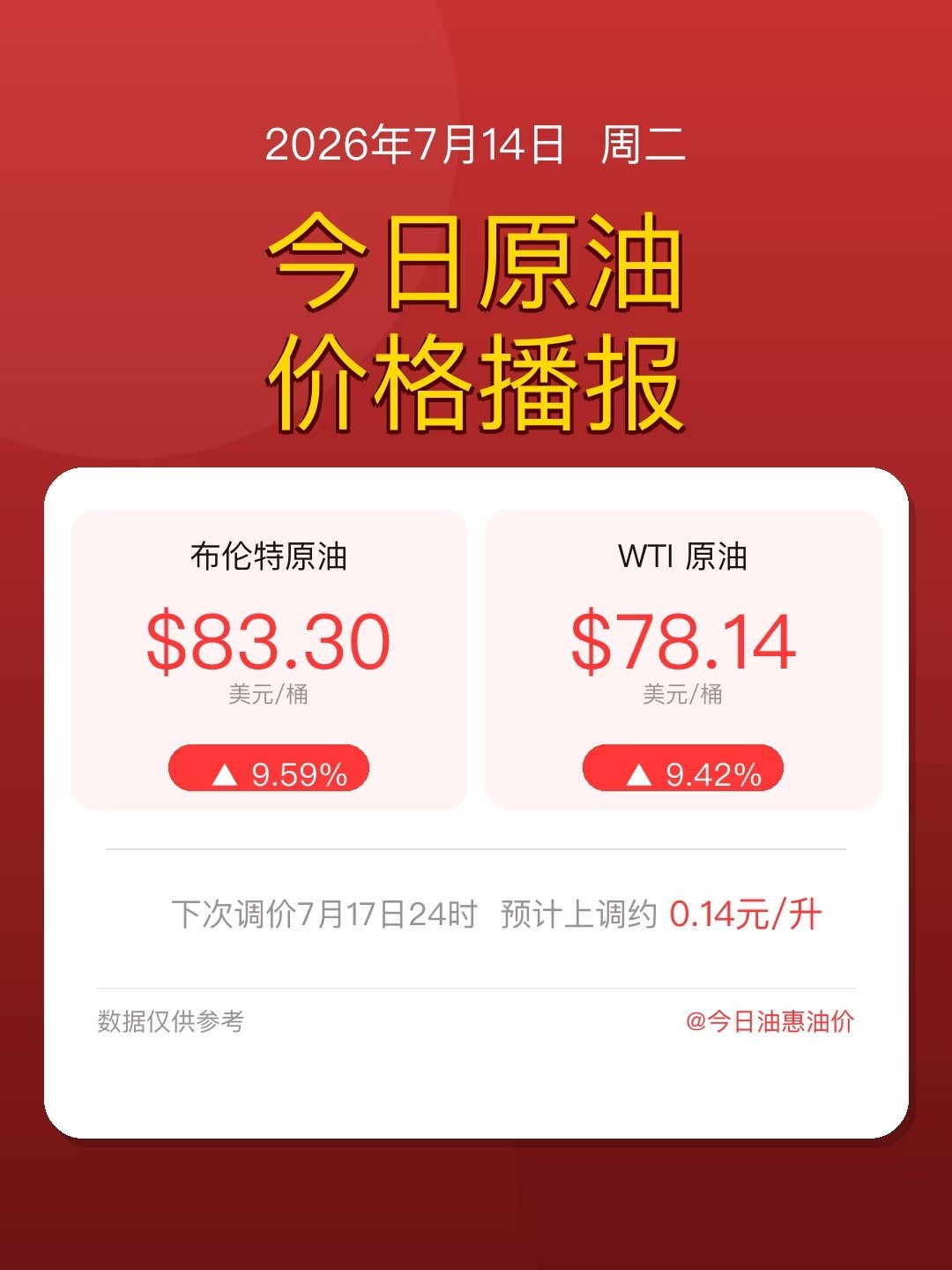 油价又大涨 被某人摸清规律了，提前加仓，一打就涨，高点套现，再坐下来重新谈判。 