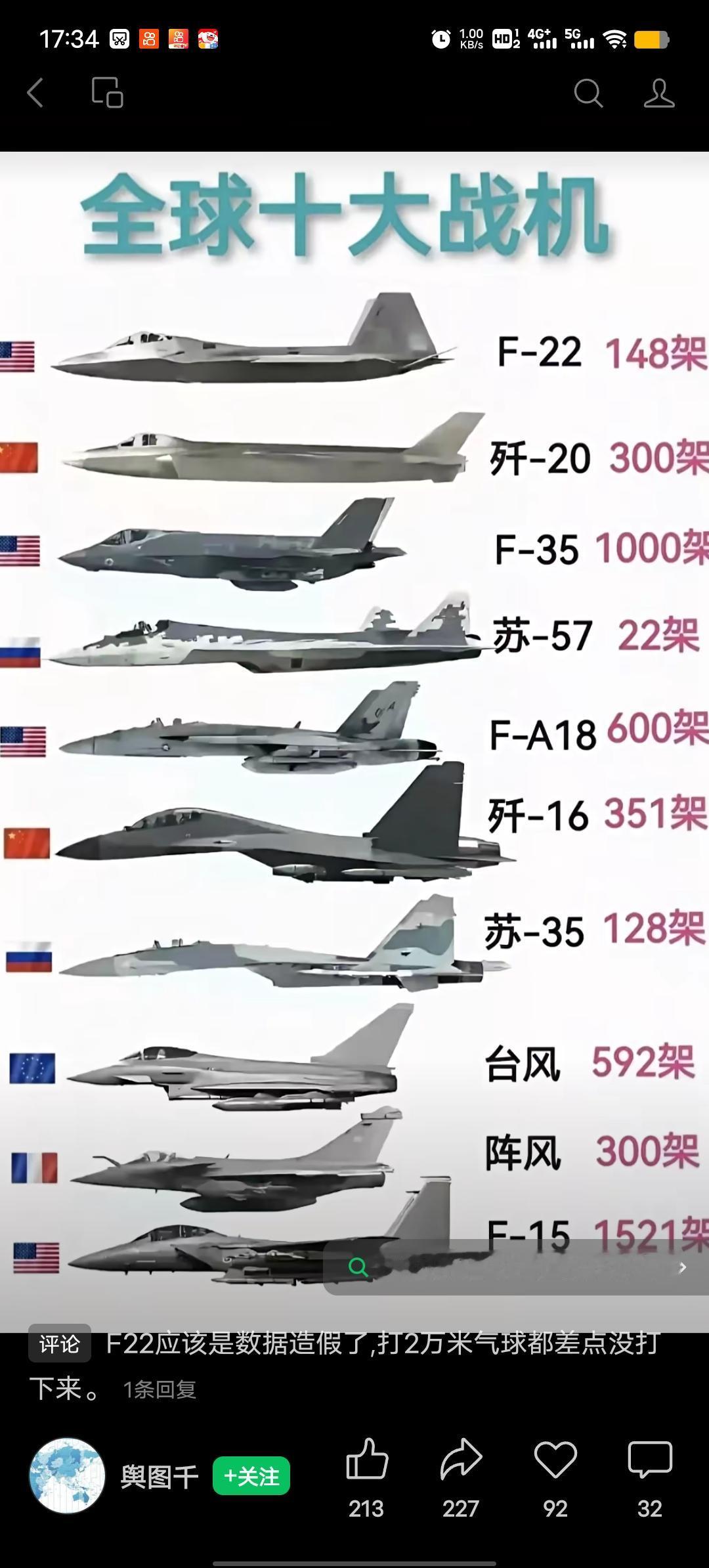 所谓的全球十大战机榜单，其实从来没有过官方统一的标准答案，各家军事媒体的评选维度