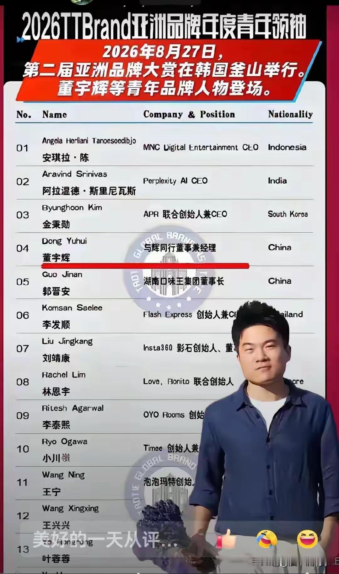 宇辉兄将来会位列何处？