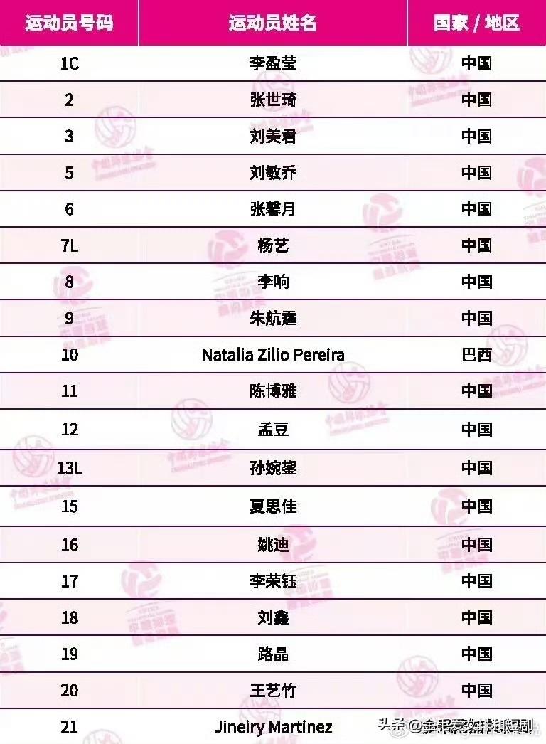 天津女排排超联赛大名单已出，深圳的李响加盟天津，黑龙江路晶加盟天津，自由人只有孙