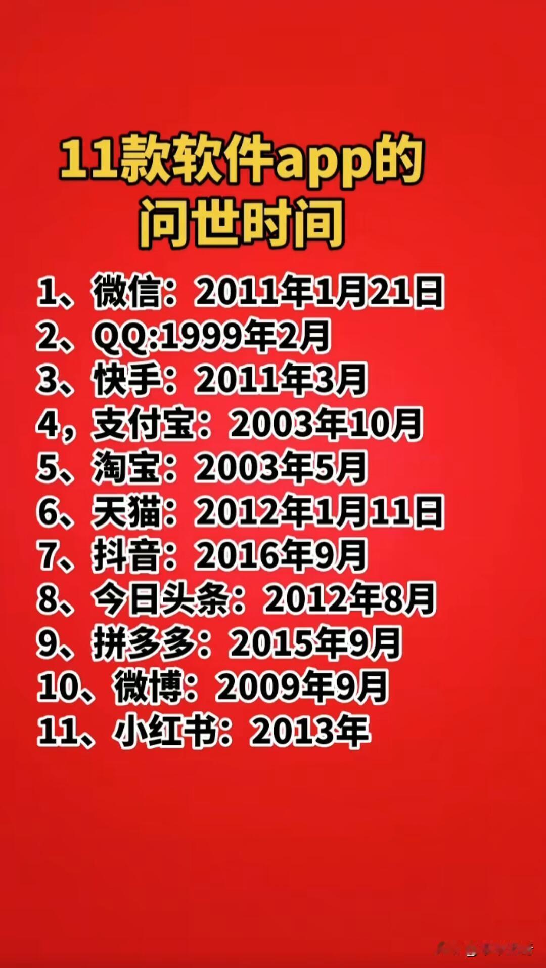 来揭秘11款软件的问世时间啦！微信是2011年诞生的，一经推出就迅速改变了人们的