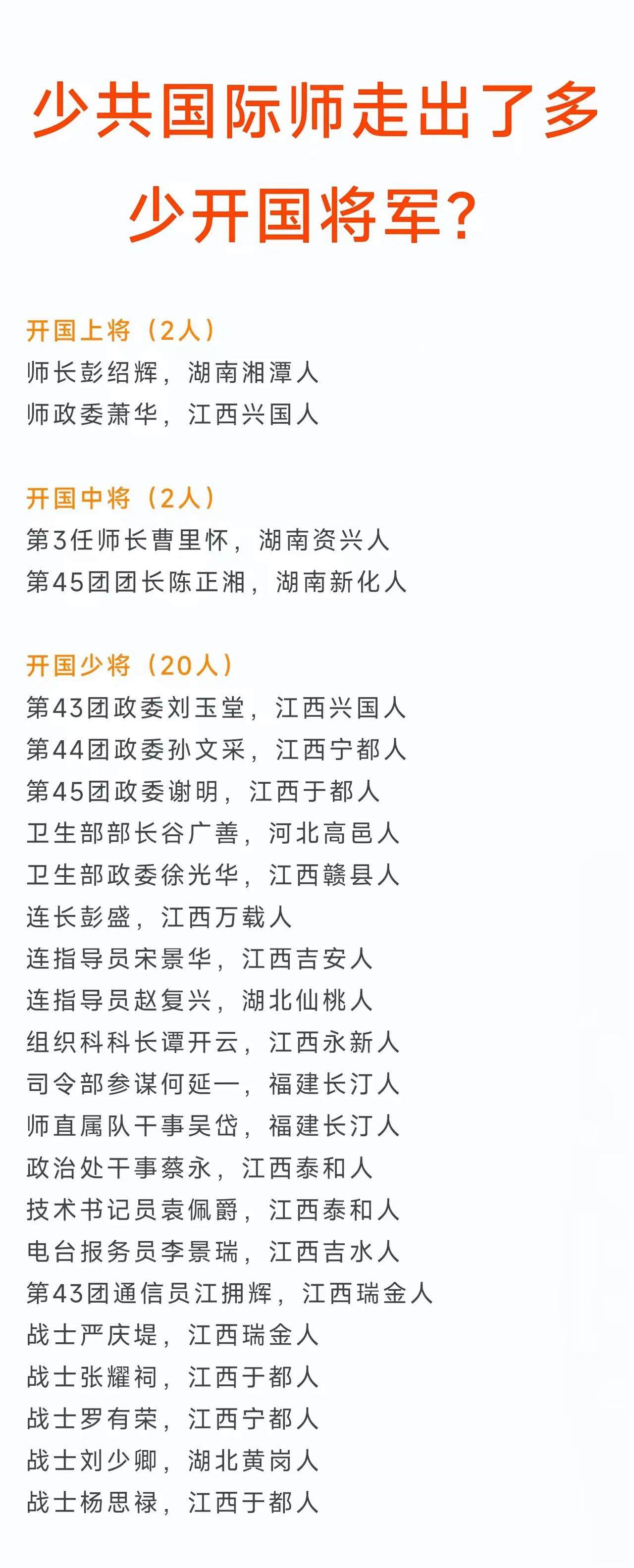 彭绍辉上将，曾任少共国际师师长
陈正湘中将，曾任少共国际师团长
江拥辉少将，曾任