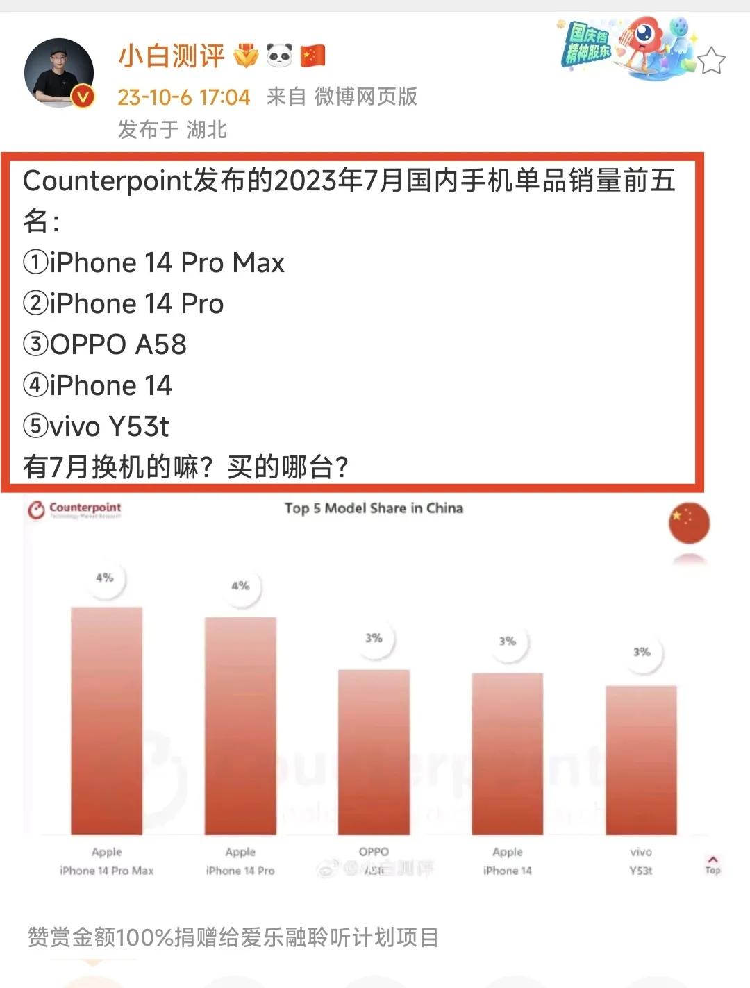 大中华市场7月份手机单款销量排名前五公布，iPhone 14系列占据了3席，剩下