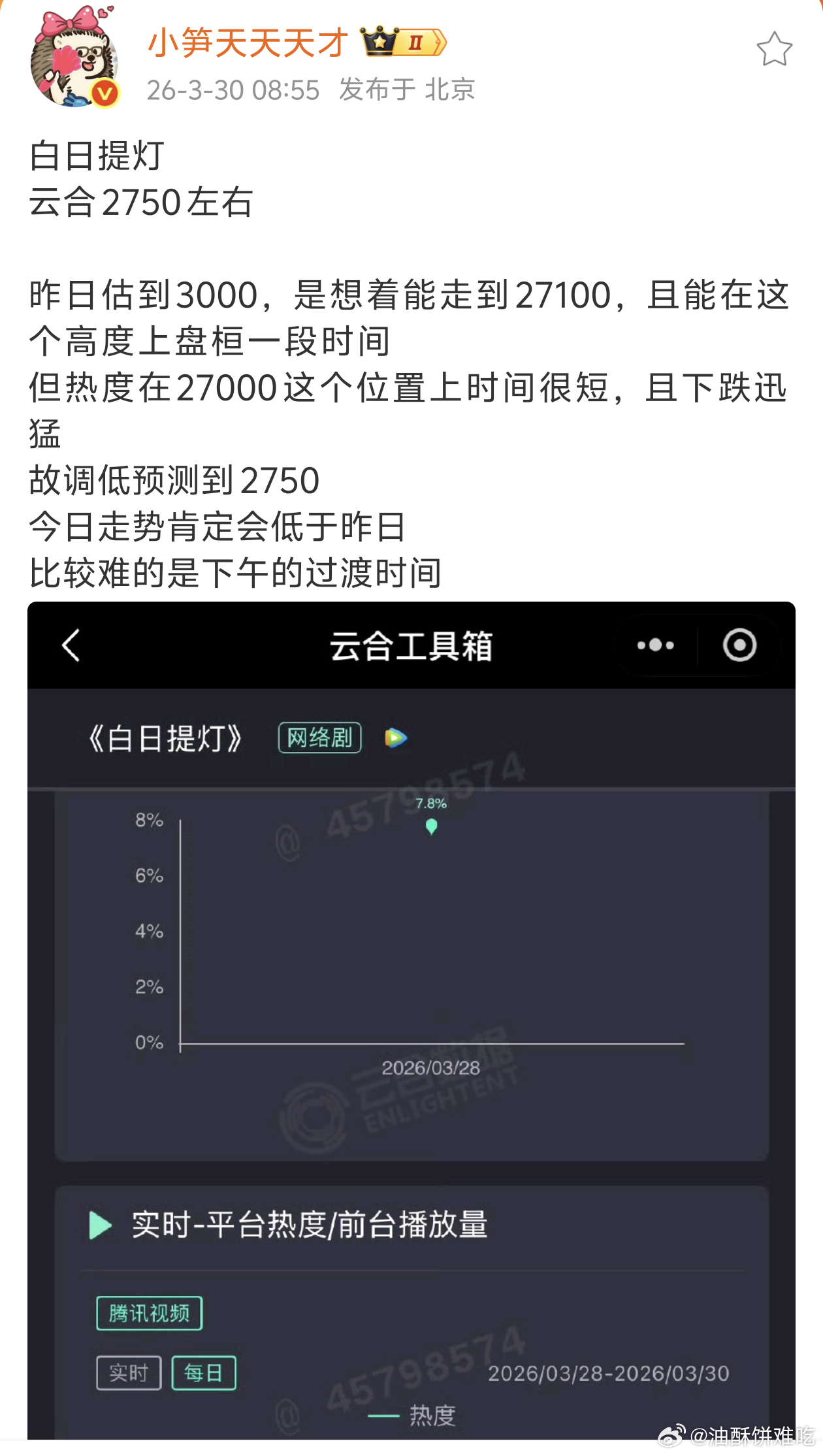 数据博主巅峰对决，白日提灯云合次日估值在3000w以内最大居然能差700w