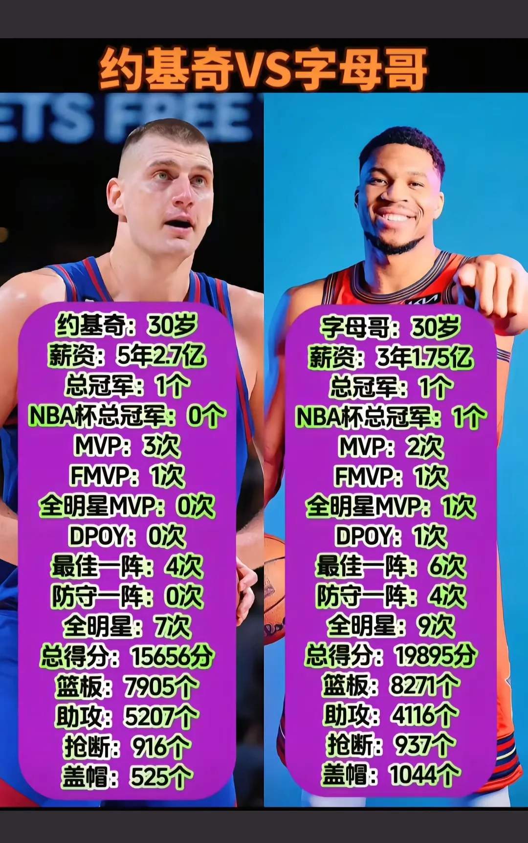 约基奇vs字母哥，你选谁做基石？ ​​​