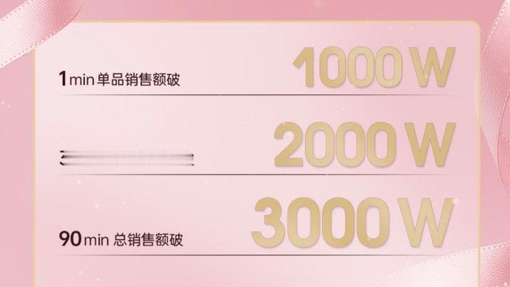 我要是说当下变现最快的艺人是梓渝和田栩宁，没人反对吧？田栩宁全渠道销售额破300