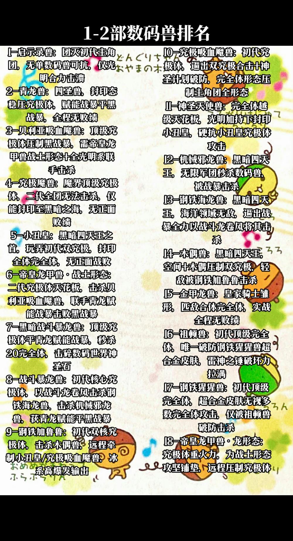 1-2部最强36大数码兽