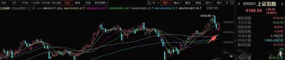 5月20日A股策略：资金扎堆科技主线，明日市场有望延续反弹一、整体操作思路我一直