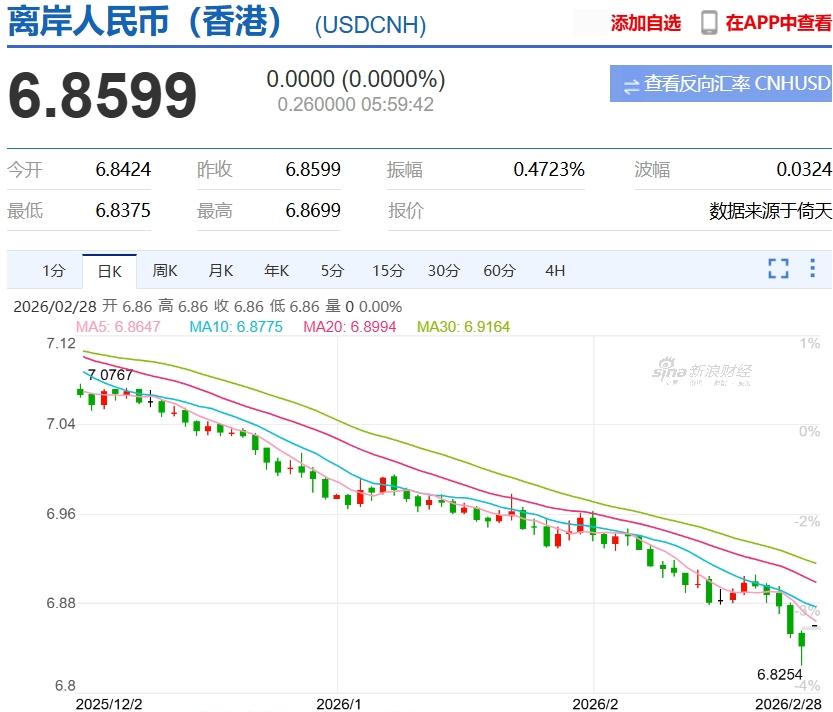 央行出了个消息，从2026年3月2号开始，银行做“远期售汇业务”要交的那笔“外汇