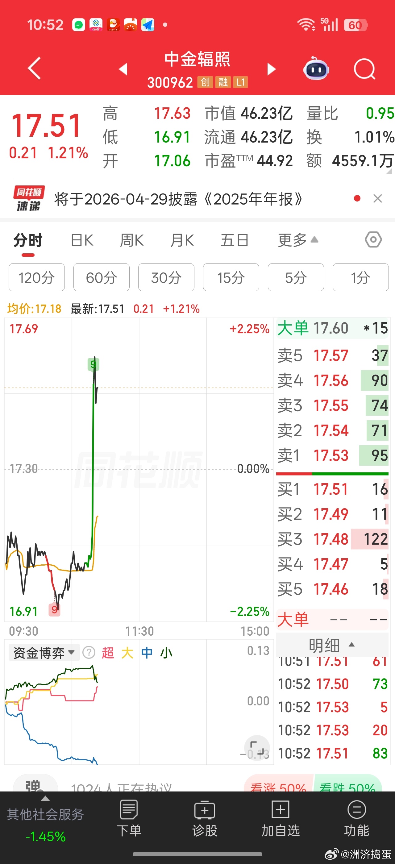 市场已经做好最坏的核打击预期去了？？？中金辐照异动拉升长痛不如短痛，直接快进到决