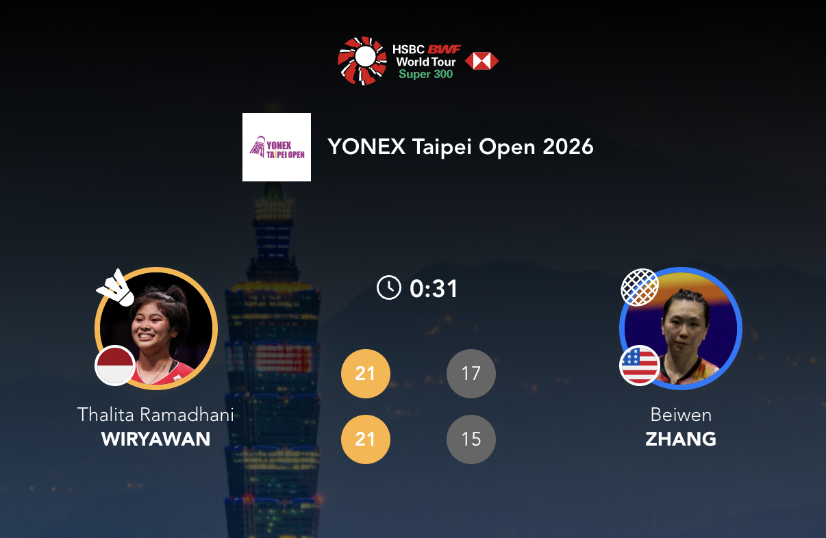 塔丽塔🇮🇩 21-17、21-15 🇺🇸张蓓雯2026年中国台北羽毛球公
