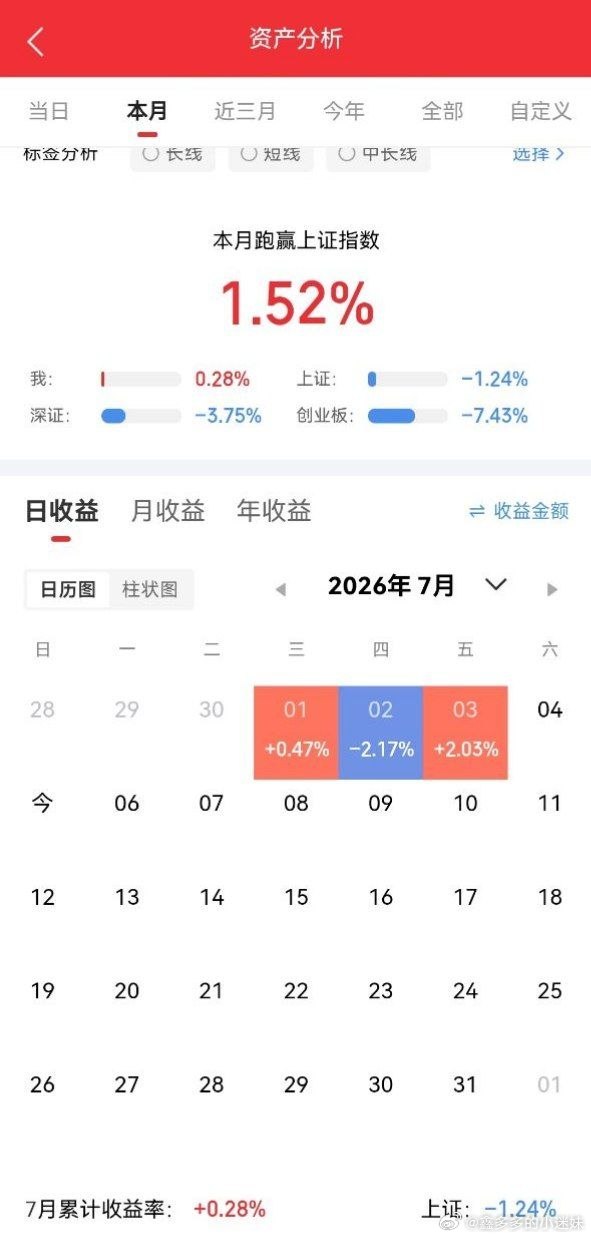 一位股民转了36万多到股票账户，计划开盘梭哈汇川技术icon。他说自己完全错过了