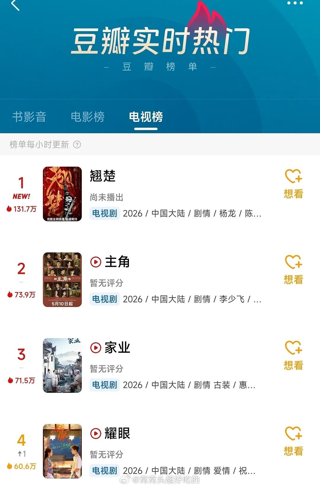 陈都灵周翊然《翘楚》登顶豆瓣热门双人合拍来了，现在路人对剧评价是质感不错等开播了