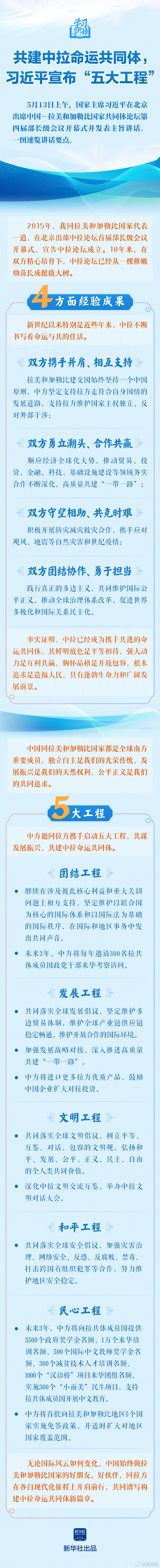 #学习新语#【共建中拉命运共同体，习近平宣布“五大工程”】5月13日上午，国家主