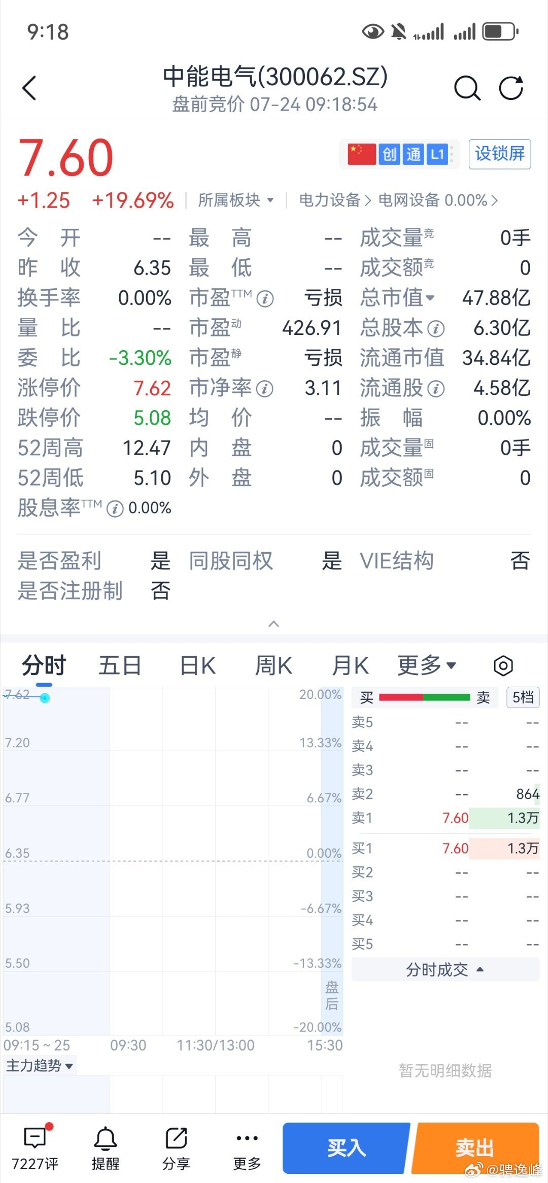 涨停