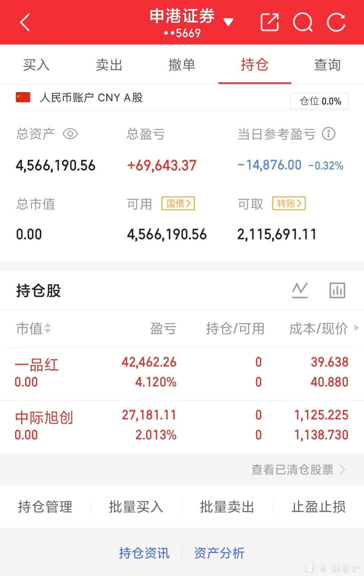 全部清仓，下次安排牛🐮。想要的私信。