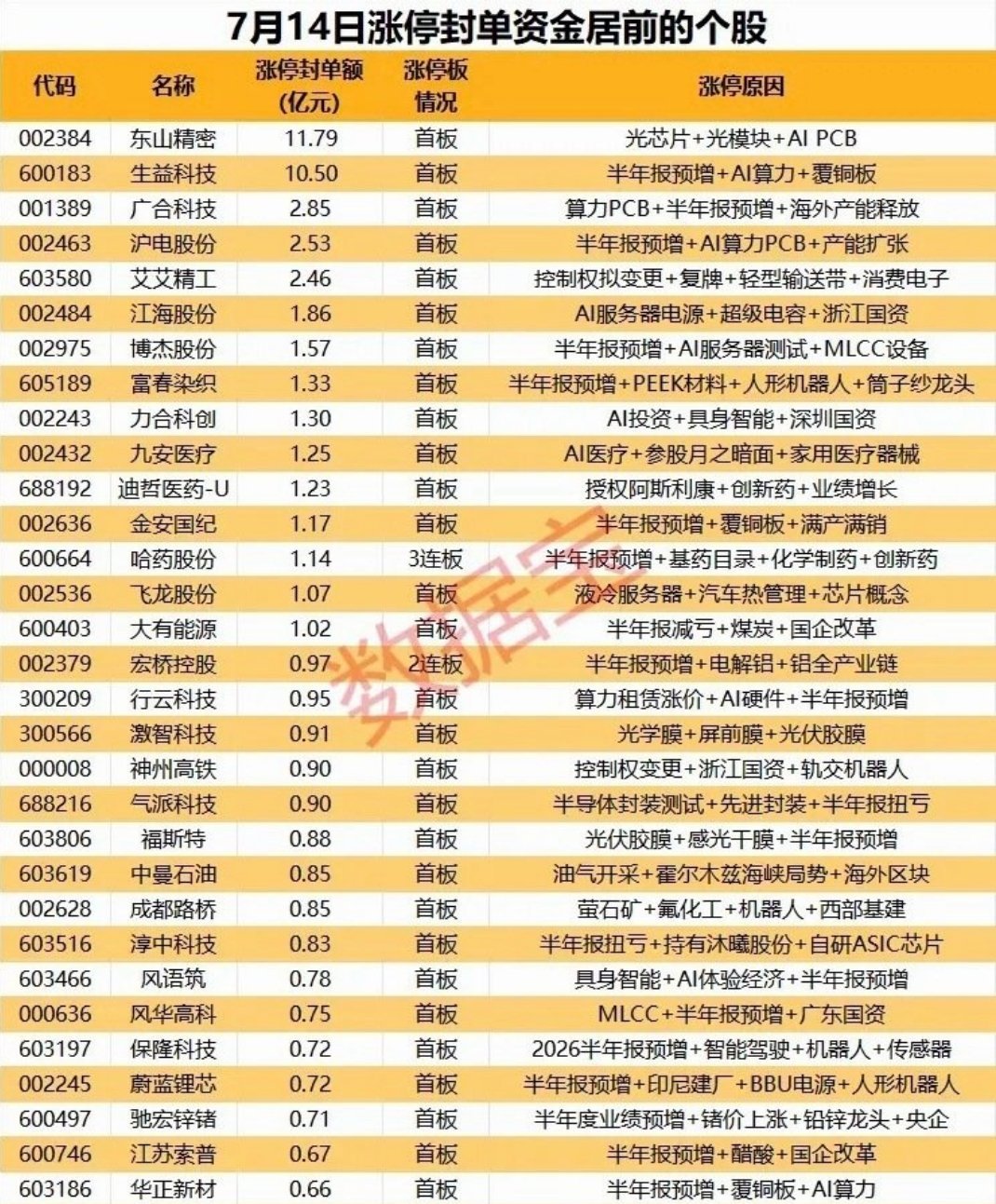 明天看盘要点1.CPO中际旭创、新易盛是继续转强上涨还是下跌调整，特别关注新易盛