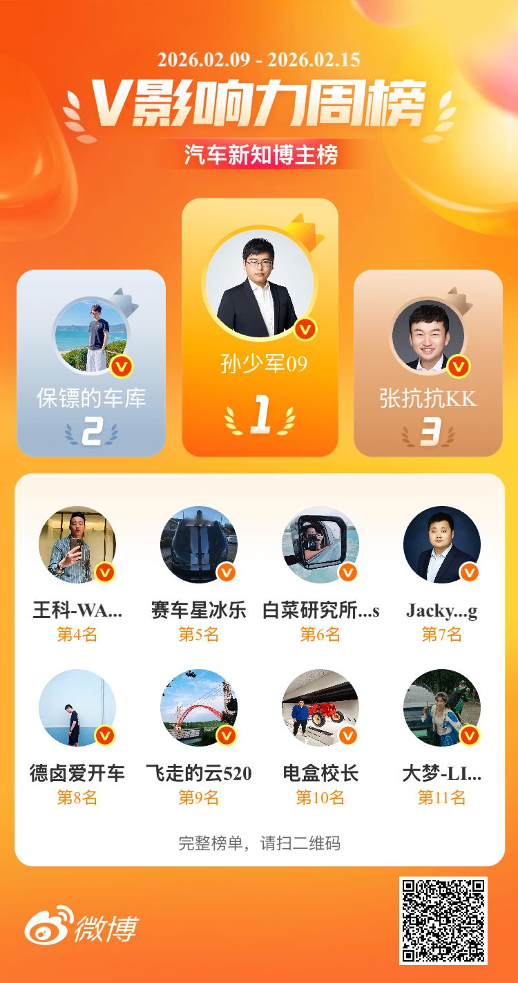【V影响力榜 2026年第07周】「汽车新知博主周榜」揭榜啦！恭喜获得榜单前三名