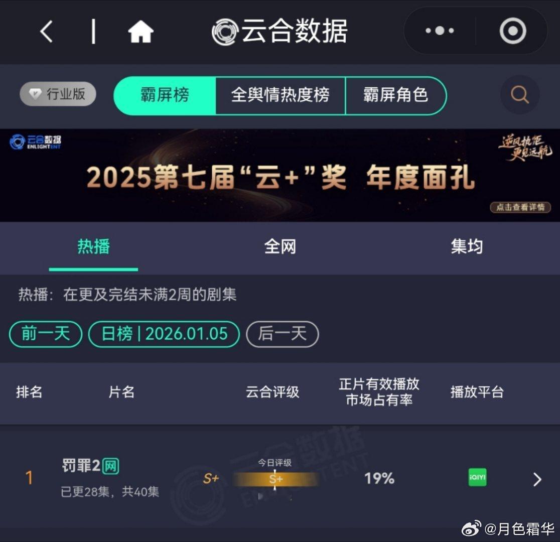 1月5日，黄景瑜罚罪2罚罪2罚罪2云合第一罚罪2酷云全端第一罚罪2灯塔第一 ，罚