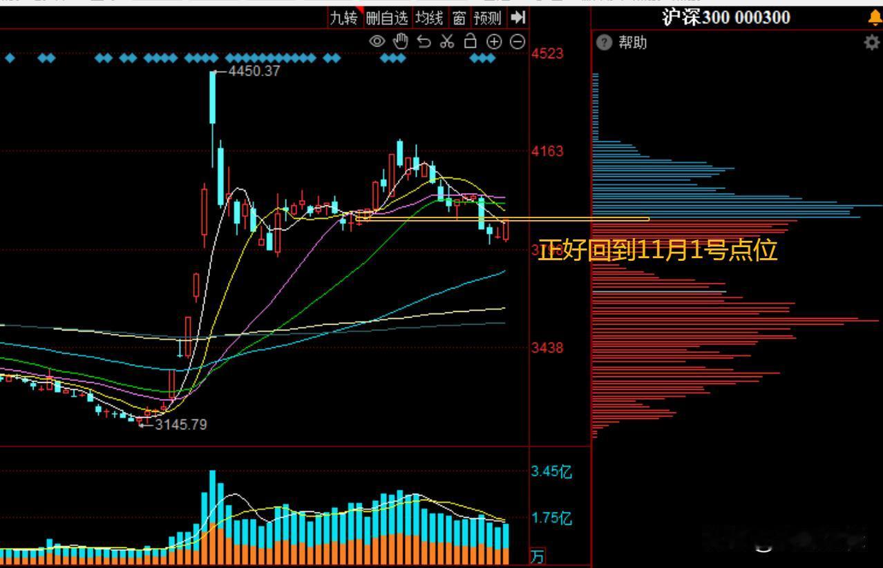 堪称一绝！两大主线发力，A股如期展开反击行情
    今日是ETF期权交割日，A